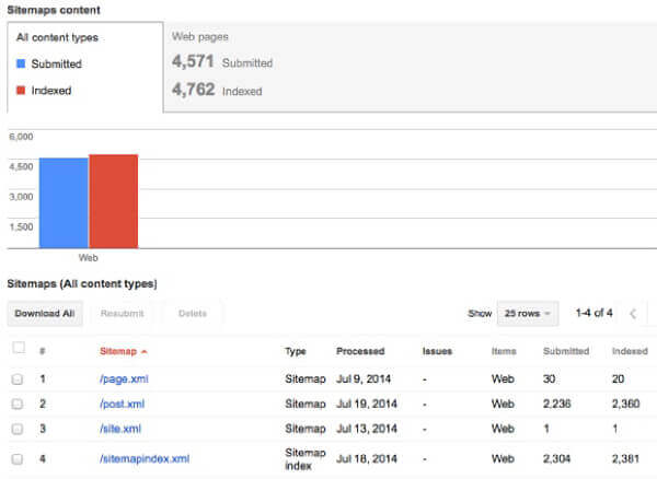 How to submit sitemap to google